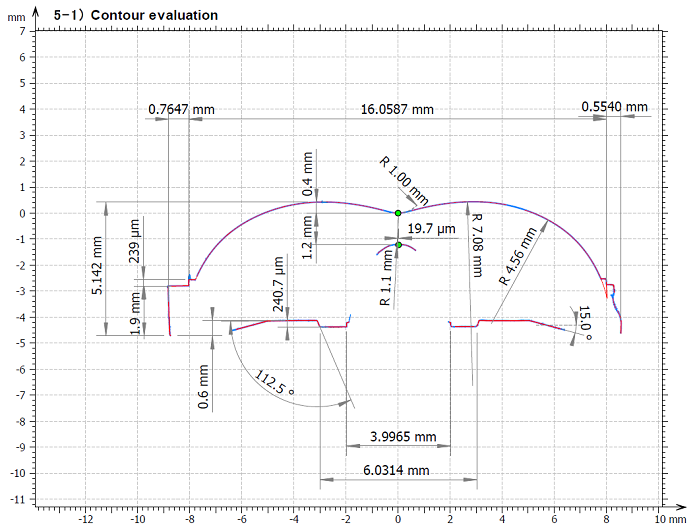 鏡片全周輪廓量測