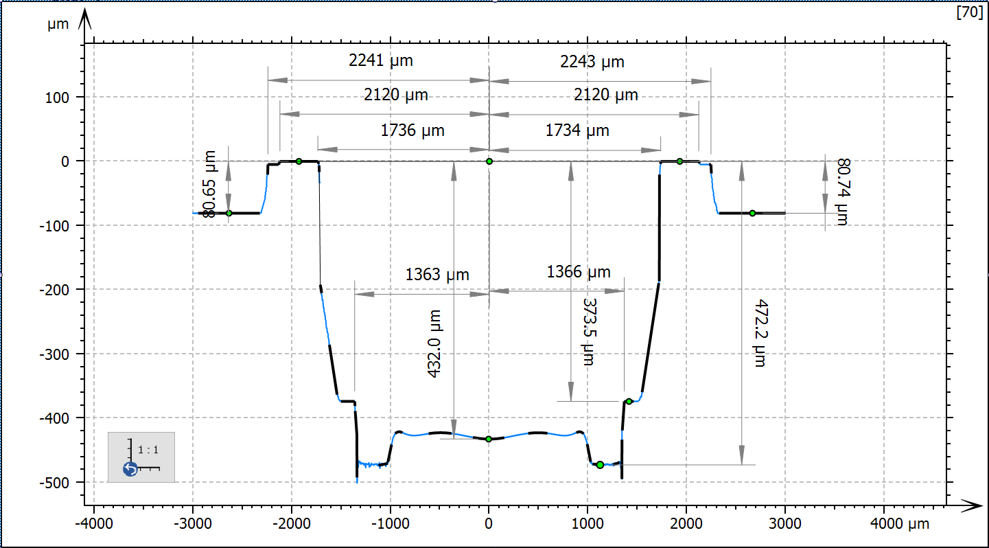 模仁整個斷面輪廓曲線